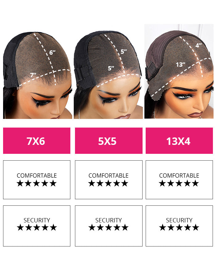 Wig Cap Layout Showing 7X6, 5X5, and 13X4 Parting Areas With Comfort and Security Ratings