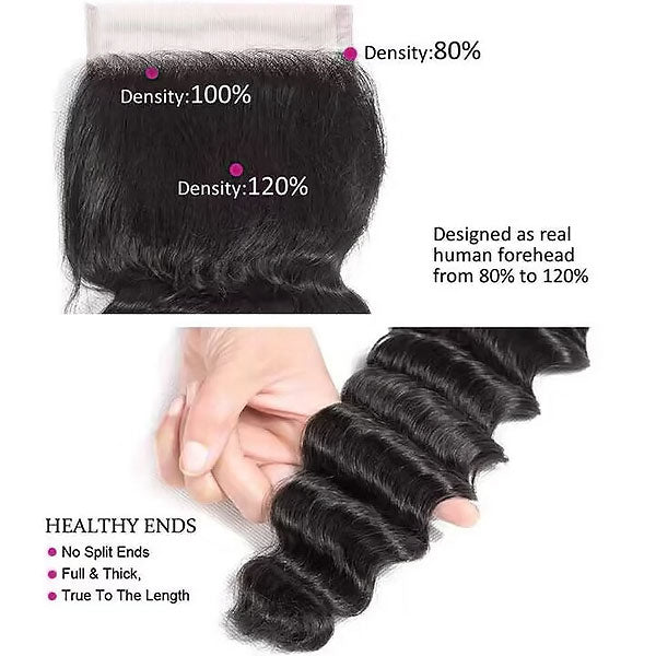 Hair Closure Density Options and Healthy Wave Strands Without Split Ends